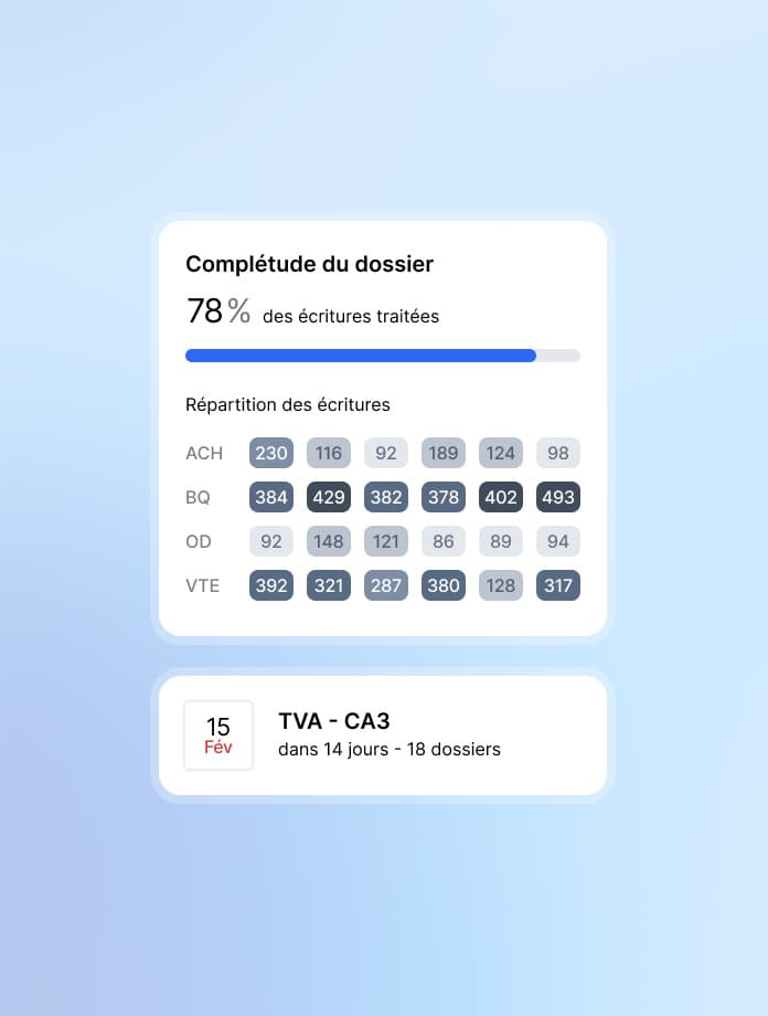 Suivi continu des clôtures et des anomalies